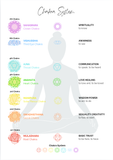 42-Page Chakra Planner: Digital Guide to Balance & Wellness